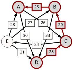 D-(28)-C-(29)-B-(25)-A