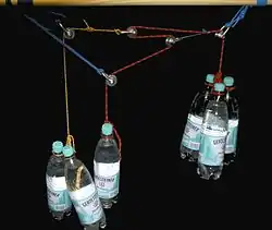 Demo der Kräfte Links(gelb) = Fixpunkt Mitte = „Handzug“ Rechts = Seilspannung