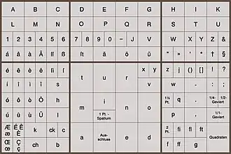 Belegungsschema Setzkasten für Antiqua-Schriften (125 Fächer)