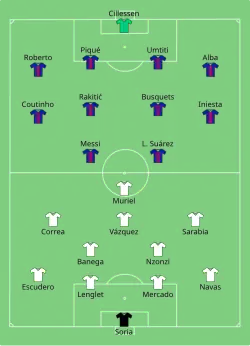 Aufstellung FC Sevilla gegen FC Barcelona