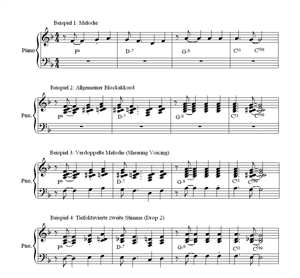 Beispiel einer Melodie in Blockakkorden