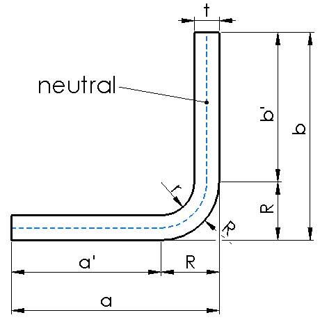 Skizze eines gekanteten Teils mit neutraler Faser in der Blechmitte