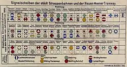 Geometrische Linien­symbole der Straßen­bahn Wien aus dem Jahr 1902