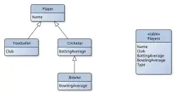 Tabelle pro Vererbungshierarchie