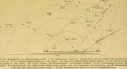 Sirius; Zeitschrift für populäre Astronomie (1922)