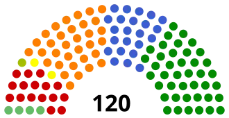 Sitzverteilung Legislatur 2008–2012