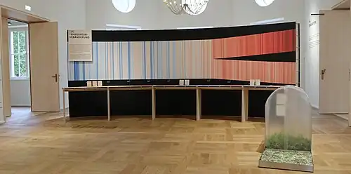 2024: Klimawandel in den Alpen