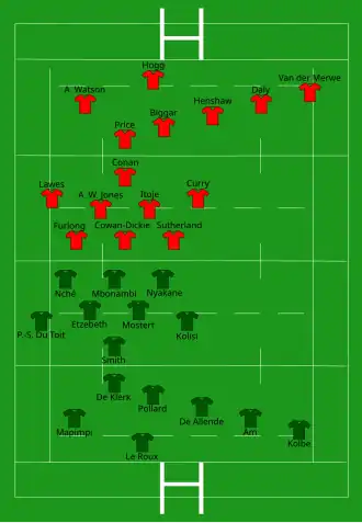 Startaufstellung Südafrika–Lions, Spiel 2