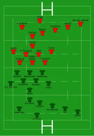 Startaufstellung Südafrika–Lions, Spiel 2