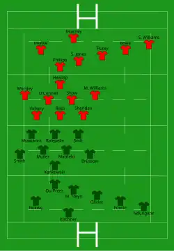 Startaufstellung Südafrika–Lions, Spiel 3