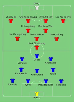 Aufstellung Südkorea gegen Griechenland