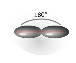 Die sp-Orbitale liegen im Winkel von 180° gegenüber (linear).