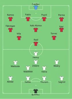 Aufstellung Spanien gegen Frankreich