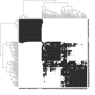 Schwarz: Kanten zwischen Objekten, die bei einem k-nn Graph ('"`UNIQ--postMath-0000004B-QINU`"') erhalten bleiben. Weiß: Kanten, die gelöscht wurden.