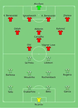 Aufstellung Sporting Lissabon gegen ZSKA Moskau
