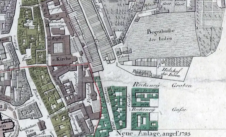 1811: Der Judenmarkt in der Bildmitte. Von oben mündet die Judengasse ein. Das Hospital der Juden ist der spätere Standort der Börneplatzsynagoge. Die Häuserzeile mit sechs Häusern oberhalb von Backöfen ist das 1718 hierher verlegte Fremdenspital.[2] 1796 kam ein größerer Neubau für das Fremdenspital dazu (bei Hospital der Juden).