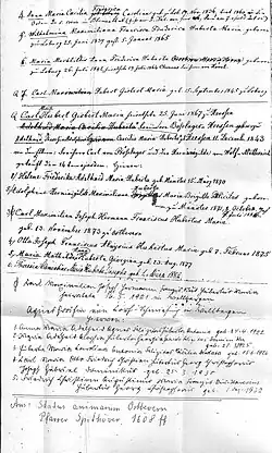 Quelle: Liber status animarum[6]