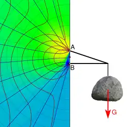 e) Ursprung mittig zwischen A und B.