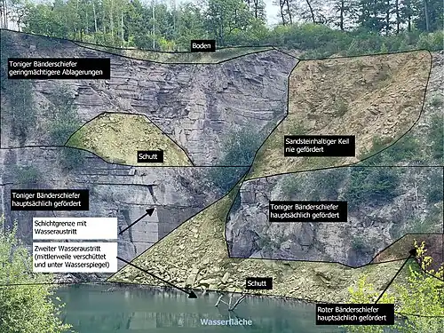 Das gleiche Bild mit markierten Gesteinspaketen.