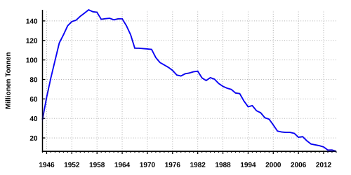 Steinkohleförderung in Deutschland