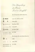 Stempelung von Koch & Bergfeld (Übersicht)
