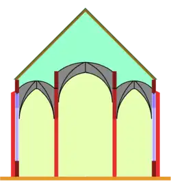 Staffelhalle, Mittelschiff etwas höher, aber keine ganze Etage
