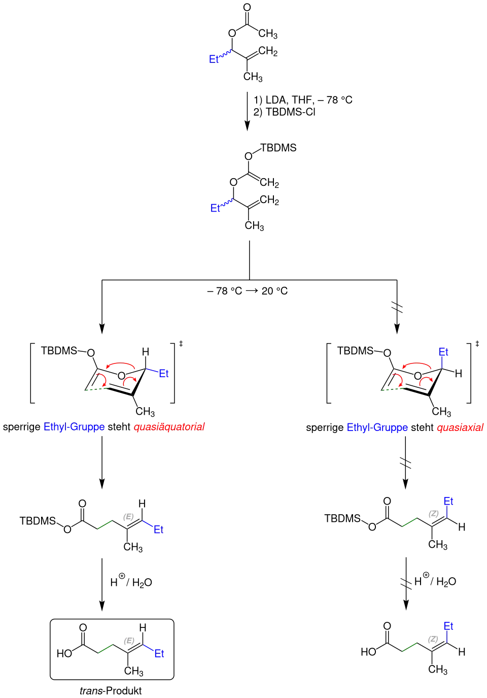 Stereoselektivität der Ireland-Claisen-Umlagerung