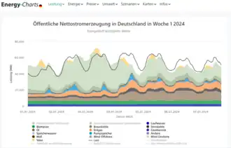 (Stromerz. von PV 157,3 GWh)