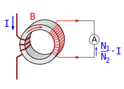 Prinzipaufbau eines Stromwandlers