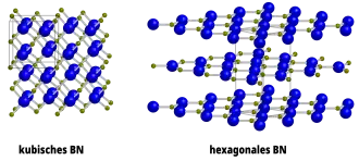 Struktur von Bornitrid