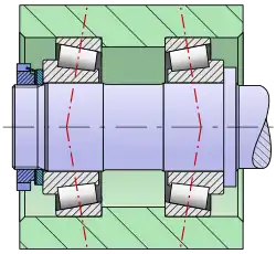 Stützlagerung angestellt mit Kegelrollenlagern in O-Anordnung; die roten Drucklinien deuten das namensgebende O an[1]