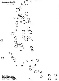 Grundriss nach Stuhlmann