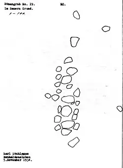 Grundriss nach Stuhlmann