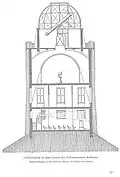 Sternwarte Rathenow im Bismarckturm (Innenansicht, Schnittzeichnung)