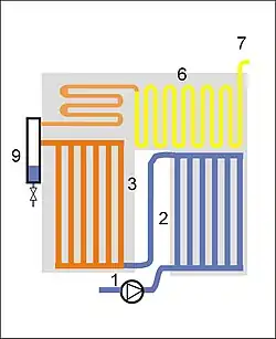 Zwangdurchlaufkessel Bauart Sulzerkessel 1 SPW-Pumpe 2 SPW-Vorwärmer 3 Verdampfer 6 Überhitzer 7 zur Turbine 9 Wasser-Abscheider