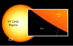 Größen­vergleich zwischen der Sonne und VY Canis Majoris