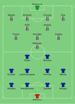 Aufstellung SuperSport United gegen Tout Puissant Mazembe