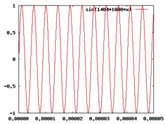 Erste Frequenz mit 1404 kHz