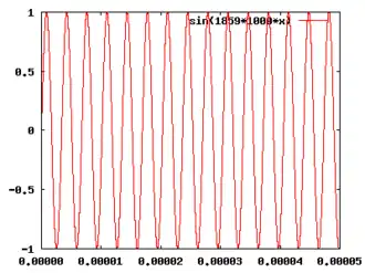 Zweite Frequenz mit 1859 kHz