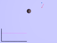 Swing-by, um Geschwindigkeit abzubauen