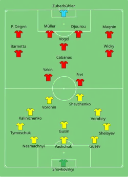 Aufstellung Schweiz gegen Ukraine