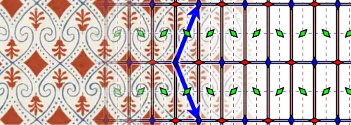 Beispielornament und Diagramm der Gruppe „cmm“
