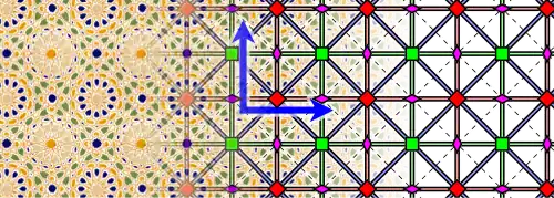Beispielornament und Diagramm der Gruppe „p4m“