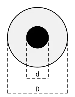 Asymmetrische Leitung