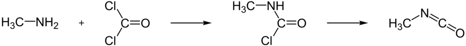 Synthese von Methylisocyanat