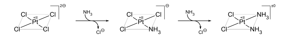 Darstellung von Cisplatin unter Anwendung des trans-Effekts