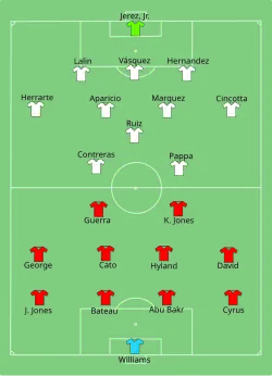 Aufstellung Trinidad und Tobago gegen Guatemala