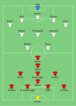 Aufstellung Kroatien gegen Türkei