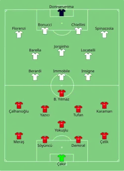 Aufstellung Türkei gegen Italien