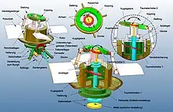 Prinzip der Rotorblatt-Verstelleinrichtung nach Focke und Bußmann